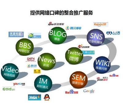品牌推廣策劃與全網(wǎng)營(yíng)銷(xiāo)渠道全解析